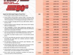 PLN UIW Babel Hadirkan Promo “Power Hero” Sambut Hari Pahlawan: Tambah Daya, Hidup Lebih Berdaya dengan Diskon 50%